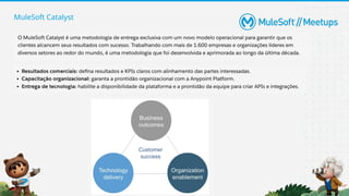 MuleSoft Catalyst
 