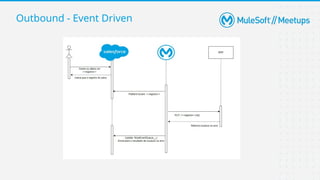 Outbound - Event Driven
 