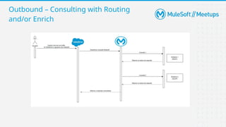 Outbound – Consulting with Routing
and/or Enrich
 