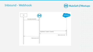 Inbound - Webhook
 