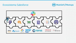 Ecossistema Salesforce
 