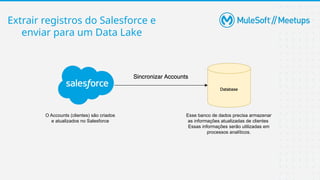Extrair registros do Salesforce e
enviar para um Data Lake
O Accounts (clientes) são criados
e atualizados no Salesforce
Esse banco de dados precisa armazenar
as informações atualizadas de clientes
Essas informações serão utilizadas em
processos analíticos.
 