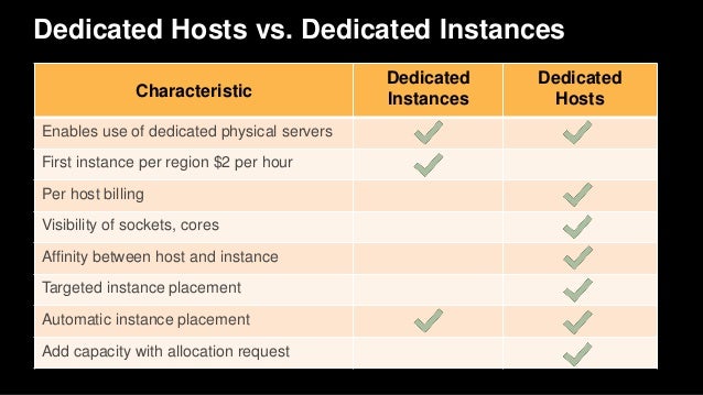 Image result for dedicated instances