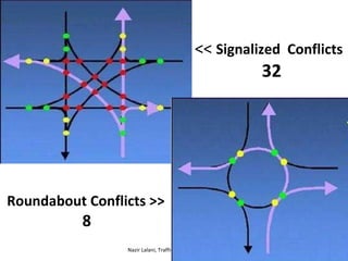 Nazir Lalani, Traffic Engineer  for Ventura County, CA.   <<  Signalized  Conflicts 32 Roundabout Conflicts >> 8 