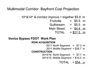 10 th &14 th  & corridor improve = together $5.9  m Fruitville  =  $5.5  m Multimodal Corridor  Bayfront Cost Projection Gulfstream  =  $5.5  m Main Street  =  $4.4  m Venice Bypass FDOT  Work Plan ROW ACQUISITION   2011 North Segment  =  $7.3  m   2011 Middle Segment  = $28.7  m CONSTRUCTION   2015/16  North Segment  =  $7.7  m   2014/15  Middle Segment  = $10.2  m TOTAL  =  $21.5  m TOTAL  =  $54  m 