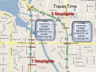 Corridors  interrupted  by multiple  intersections impeding flow, creating congestion Total avg daily volume 49,500  AADT 