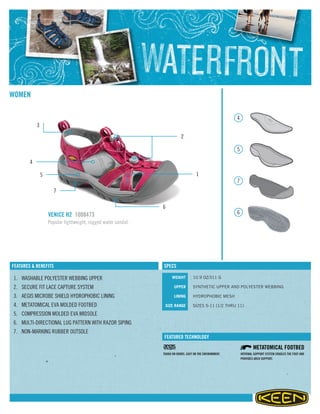 FEATURED TECHNOLOGY
SPECSFEATURES & BENEFITS
WEIGHT
UPPER
LINING
SIZE RANGE
WOMEN
VENICE H2 1008473
Popular lightweight, rugged water sandal.
1. WASHABLE POLYESTER WEBBING UPPER
2. SECURE FIT LACE CAPTURE SYSTEM
3. AEGIS MICROBE SHIELD HYDROPHOBIC LINING
4. METATOMICAL EVA MOLDED FOOTBED
5. COMPRESSION MOLDED EVA MIDSOLE
6. MULTI-DIRECTIONAL LUG PATTERN WITH RAZOR SIPING
7. NON-MARKING RUBBER OUTSOLE
10.9 OZ/311 G
SYNTHETIC UPPER AND POLYESTER WEBBING
HYDROPHOBIC MESH
SIZES 5-11 (1/2 THRU 11)
TOUGH ON ODORS. EASY ON THE ENVIRONMENT. INTERNAL SUPPORT SYSTEM CRADLES THE FOOT AND
PROVIDES ARCH SUPPORT.
4
6
7
5
7
2
1
4
5
6
3
 