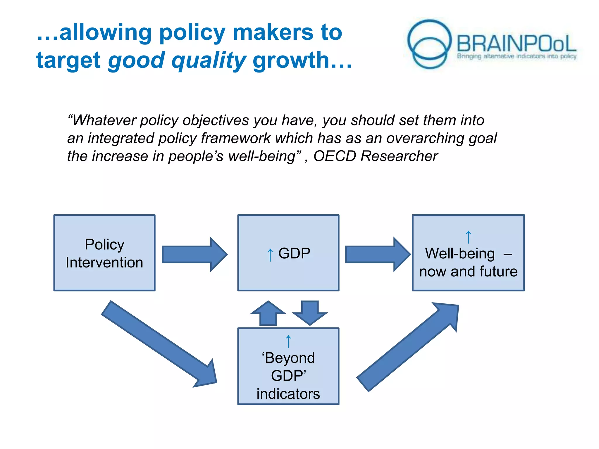 …allowing policy makers to
target good quality growth…
“Whatever policy objectives you have, you should set them into
an integrated policy framework which has as an overarching goal
the increase in people’s well-being” , OECD Researcher

Policy
Intervention

↑ GDP

↑
‘Beyond
GDP’
indicators

↑
Well-being –
now and future

 