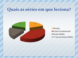 Quais as séries em que leciona?


     1       1

                      Direção
 1                    Ensino Fundamental
                      Ensino Médio
                 2    1º ano do Ensino Médio
 