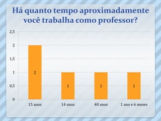 Há quanto tempo aproximadamente
   você trabalha como professor?
2,5


 2


1,5


 1      2


0,5               1         1             1


 0
      15 anos   14 anos   40 anos   1 ano e 6 meses
 