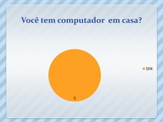 Você tem computador em casa?




                               SIM




            5
 