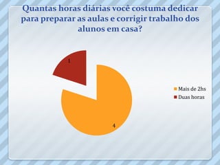 Quantas horas diárias você costuma dedicar
para preparar as aulas e corrigir trabalho dos
              alunos em casa?


            1




                                        Mais de 2hs
                                        Duas horas




                       4
 