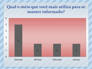 Qual o meio que você mais utiliza para se
              manter informado?
6

5

4

3
          5
2

1                   2          2          2

0
       Internet   Revista   Televisão   Jornais
 