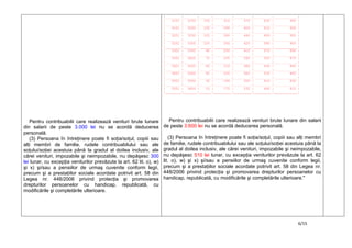 6/15
Pentru contribuabilii care realizează venituri brute lunare
din salarii de peste 3.000 lei nu se acordă deducerea
personală.
(3) Persoana în întreţinere poate fi soţia/soţul, copiii sau
alţi membri de familie, rudele contribuabilului sau ale
soţului/soţiei acestuia până la gradul al doilea inclusiv, ale
cărei venituri, impozabile şi neimpozabile, nu depăşesc 300
lei lunar, cu excepţia veniturilor prevăzute la art. 62 lit. o), w)
şi x) şi/sau a pensiilor de urmaş cuvenite conform legii,
precum şi a prestaţiilor sociale acordate potrivit art. 58 din
Legea nr. 448/2006 privind protecţia şi promovarea
drepturilor persoanelor cu handicap, republicată, cu
modificările şi completările ulterioare.
|________|_______|______|_________|_________|_________|____________|
| 3101 | 3150 | 150 | 310 | 470 | 630 | 950 |
|________|_______|______|_________|_________|_________|____________|
| 3151 | 3200 | 135 | 295 | 455 | 615 | 935 |
|________|_______|______|_________|_________|_________|____________|
| 3201 | 3250 | 120 | 280 | 440 | 600 | 920 |
|________|_______|______|_________|_________|_________|____________|
| 3251 | 3300 | 105 | 265 | 425 | 585 | 905 |
|________|_______|______|_________|_________|_________|____________|
| 3301 | 3350 | 90 | 250 | 410 | 570 | 890 |
|________|_______|______|_________|_________|_________|____________|
| 3351 | 3400 | 75 | 235 | 395 | 555 | 875 |
|________|_______|______|_________|_________|_________|____________|
| 3401 | 3450 | 60 | 220 | 380 | 540 | 860 |
|________|_______|______|_________|_________|_________|____________|
| 3451 | 3500 | 45 | 205 | 365 | 525 | 845 |
|________|_______|______|_________|_________|_________|____________|
| 3501 | 3550 | 30 | 190 | 350 | 510 | 830 |
|________|_______|______|_________|_________|_________|____________|
| 3551 | 3600 | 15 | 175 | 335 | 495 | 815 |
|________|_______|______|_________|_________|_________|____________|
Pentru contribuabilii care realizează venituri brute lunare din salarii
de peste 3.600 lei nu se acordă deducerea personală.
(3) Persoana în întreţinere poate fi soţia/soţul, copiii sau alţi membri
de familie, rudele contribuabilului sau ale soţului/soţiei acestuia până la
gradul al doilea inclusiv, ale cărei venituri, impozabile şi neimpozabile,
nu depăşesc 510 lei lunar, cu excepţia veniturilor prevăzute la art. 62
lit. o), w) şi x) şi/sau a pensiilor de urmaş cuvenite conform legii,
precum şi a prestaţiilor sociale acordate potrivit art. 58 din Legea nr.
448/2006 privind protecţia şi promovarea drepturilor persoanelor cu
handicap, republicată, cu modificările şi completările ulterioare."
 