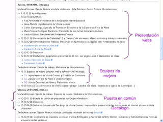 Presentación
webs
Equipos de
mejora
Puesta en comùn
+
Decálogo
 