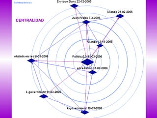 CENTRALIDAD
 