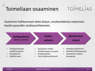 +
Verkkopalvelut
(www, some)
Online-
palvelut
Markkinointi-
toimet
Toimeliaan osaaminen
23.9.2013 8
• Verkkopalvelujen
sisällöntuotanto
• Konseptointi
• Sisällön laatu
• Sosiaalinen media
• Verkkokauppa ja myynti
• Asiakaspalvelu
• Tuki & jälkimarkkinointi
• Hakukoneoptimointi
• Markkinointikampanjat
• Sosiaalisen median
kampanjat
Autamme hallitsemaan koko ketjun, ensikontaktista ostamisen
kautta pysyvään asiakassuhteeseen.
Mediatalo Toimelias Oy
 