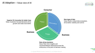 AI for Enterprises-The Value Paradigm By Venkat Subramanian VP ...