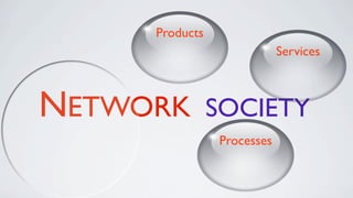 Products
                            Services



NETWORK         SOCIETY
                Processes
 