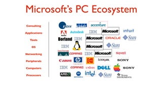 Microsoft’s PC Ecosystem
Consulting

Applications

   Tools

    OS

Networking

Peripherals

Computers

Processors
 