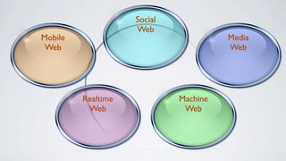 Social
                    Web
Mobile                                 Media
 Web                                   Web




         Realtime            Machine
          Web                 Web
 