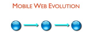 MOBILE WEB EVOLUTION

2005     2010     2015
 