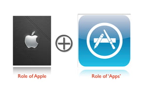 +
Role of Apple       Role of ‘Apps’
 