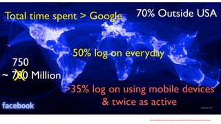 Total time spent > Google      70% Outside USA


                 50% log on everyday
  750
  X
~ 700 Million
                >35% log on using mobile devices
                       & twice as active
                                  http://blog.hiddenharmonies.org/wp-content/uploads/2011/01/facebook_december_2010.png
 