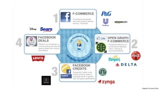 Adapted from Janice Diner
 