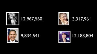 12.967,560   3,317,961


9,834,541    12,183,804
 