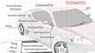 Automobile as a computer on wheels
    connected to the network
 