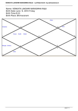 VENKATA LAKSHMI NARASIMHA RAJU - Lal Kitab Amrit - by astroscience.in



Name: VENKATA LAKSHMI NARASIMHA RAJU
Birth Date: June 9, 1972 Friday
Birth Time:0:21
Birth Place: Bhimavaram




                                                                        page 2 / 3
 