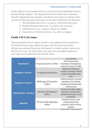 Consumer Behaviour | P. Venkat, AITSR
9
Family influence on consumer behaviour exists due to the relationship dynamics
between family members. The buying behaviour of a family and its members
basically depend upon the dynamics of husband-wife in decision making. There
may be the following types of decisions on the basis of husband-wife influences
 Wife Dominant Decisions, E.g. grocery, food, home decoration
 Husband Dominant Decisions, E.g. phone, cars, insurance
 Joint Decisions, E.g. vacations, schools for children
 Autonomic or Unilateral decisions, E.g. milk, newspaper
Family Life Cycle stages
The buying behaviour of a family member is also influenced by his position in
the family life cycle stage. Different stages in the life cycle show family
influence on consumer behaviour with respect to a family member`s position in
the life cycle stage. The family life cycle stages and consumption patterns of
each stage can be understood with the table below:
 