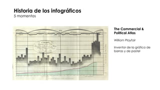Historia de los infográficos
5 momentos
The Commercial &
Political Atlas
William Playfair
Inventor de la gráfica de
barras y de pastel
 
