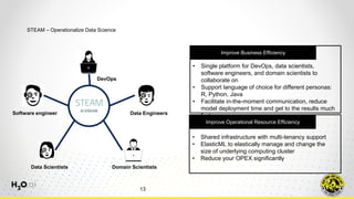 STEAM – Operationalize Data Science
• Single platform for DevOps, data scientists,
software engineers, and domain scientis...