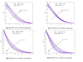 venkateswrlu pre synopsis presentation of fluid dynamics | PPTX