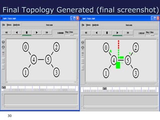 Final Topology Generated (final screenshot)Final Topology Generated (final screenshot)
30
 
