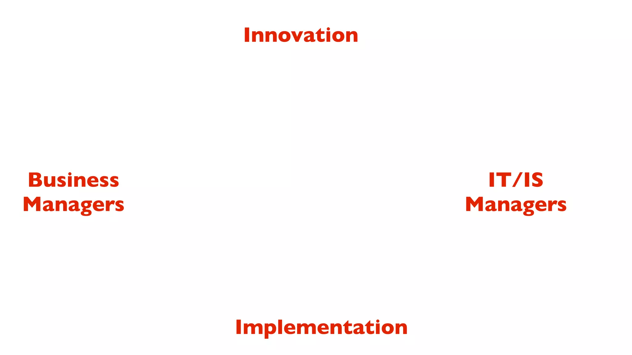 Innovation




Business                     IT/IS
Managers                    Managers




           Implementation
 