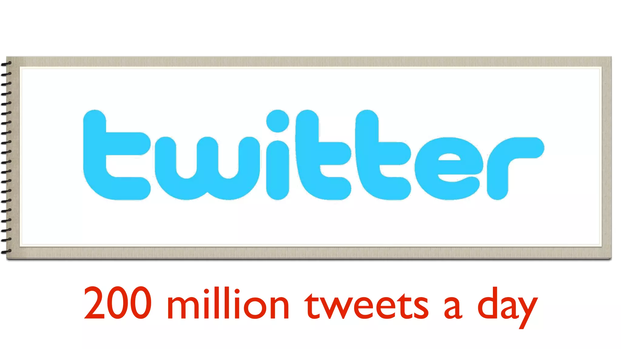 200 million tweets a day
 