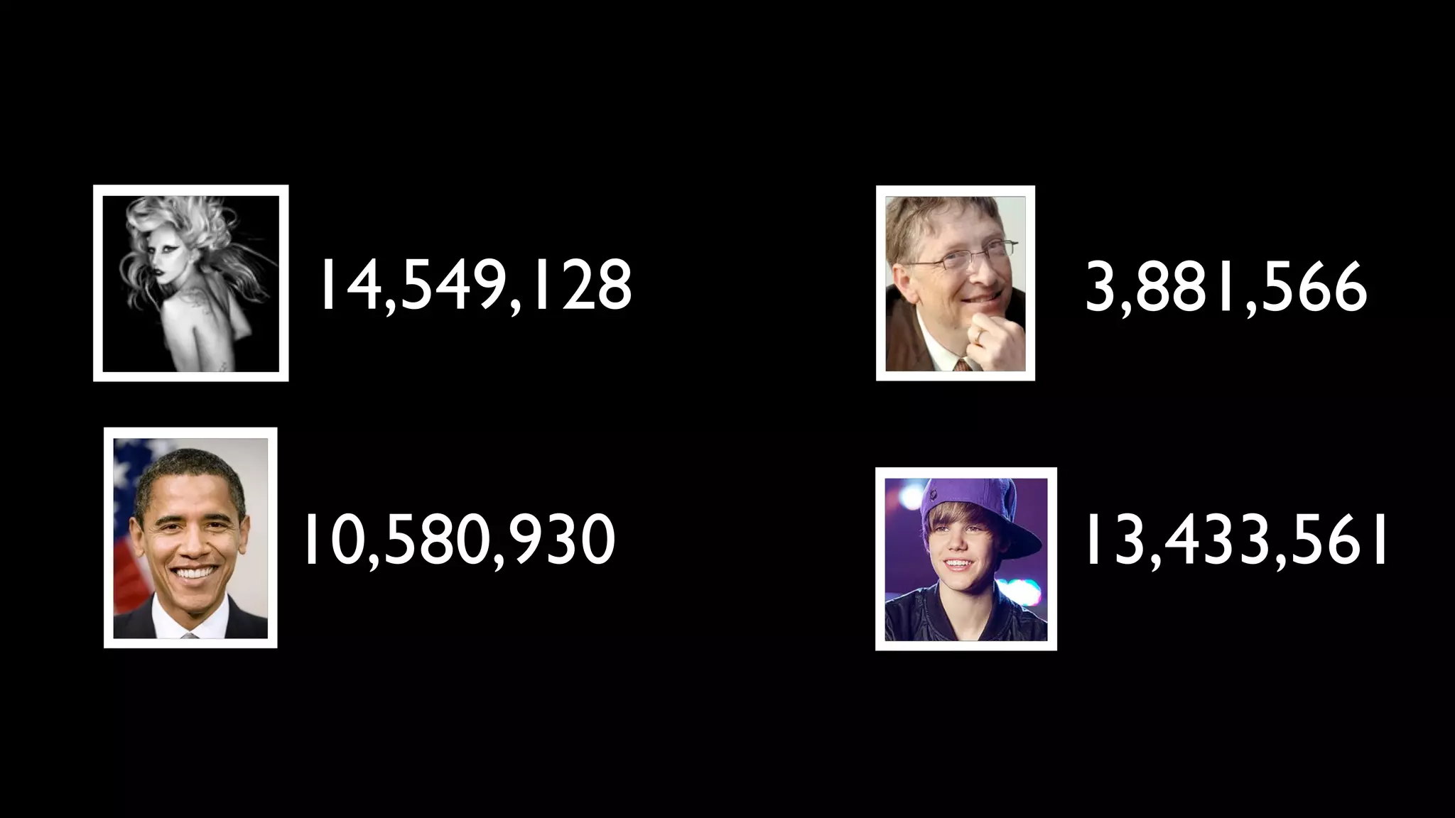 14,549,128   3,881,566


10,580,930   13,433,561
 