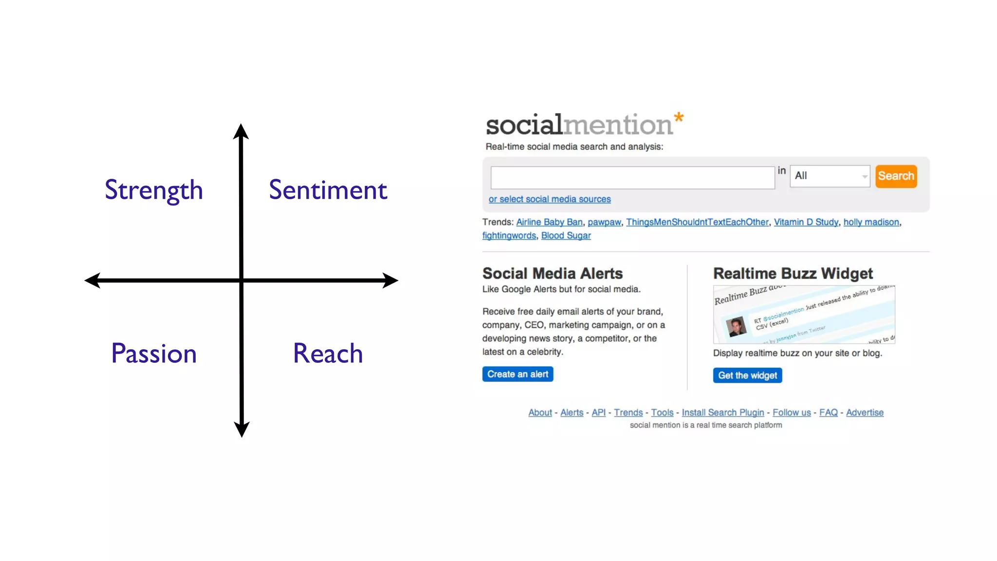 Strength   Sentiment




Passion     Reach
 