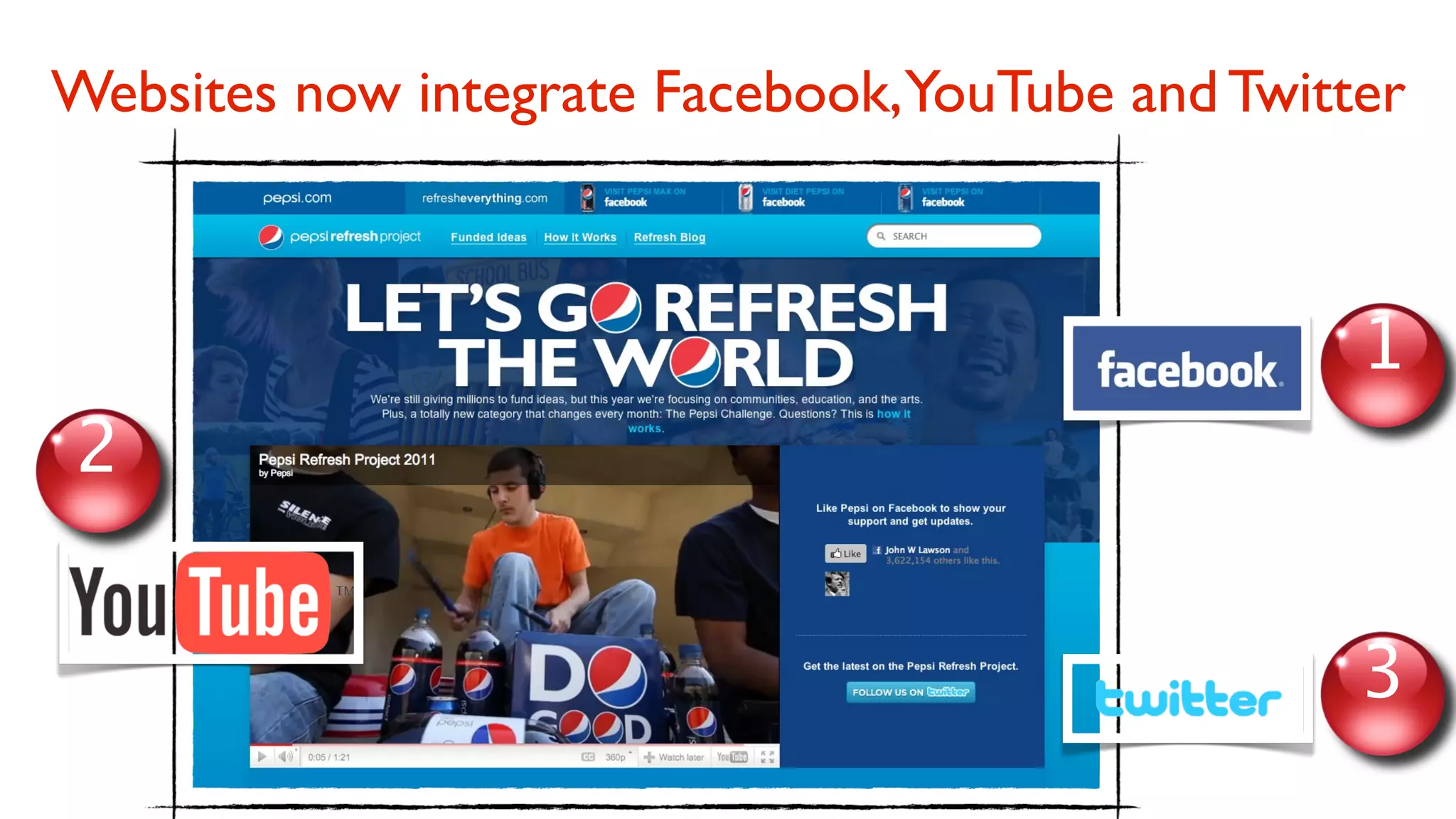 Websites now integrate Facebook,YouTube and Twitter



                                                 1
2


                                                 3
 