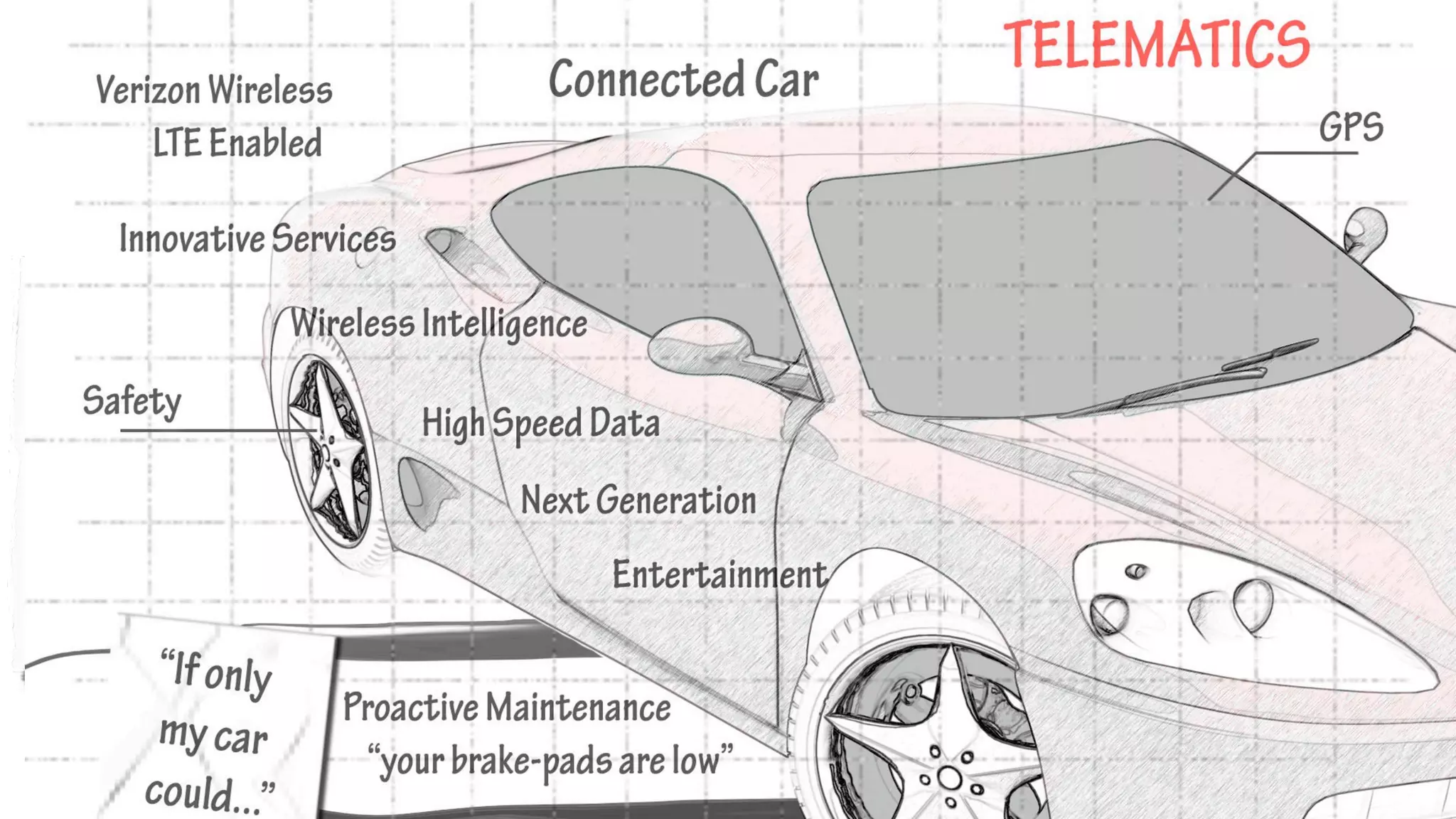 Automobile as a computer on wheels
    connected to the network
 