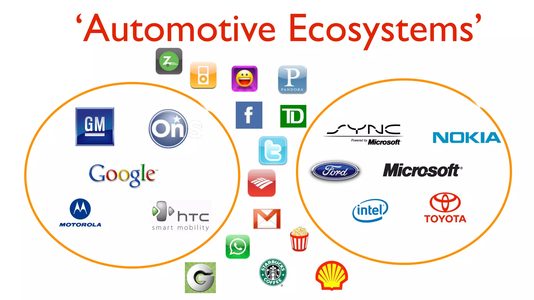 ‘Automotive Ecosystems’
 