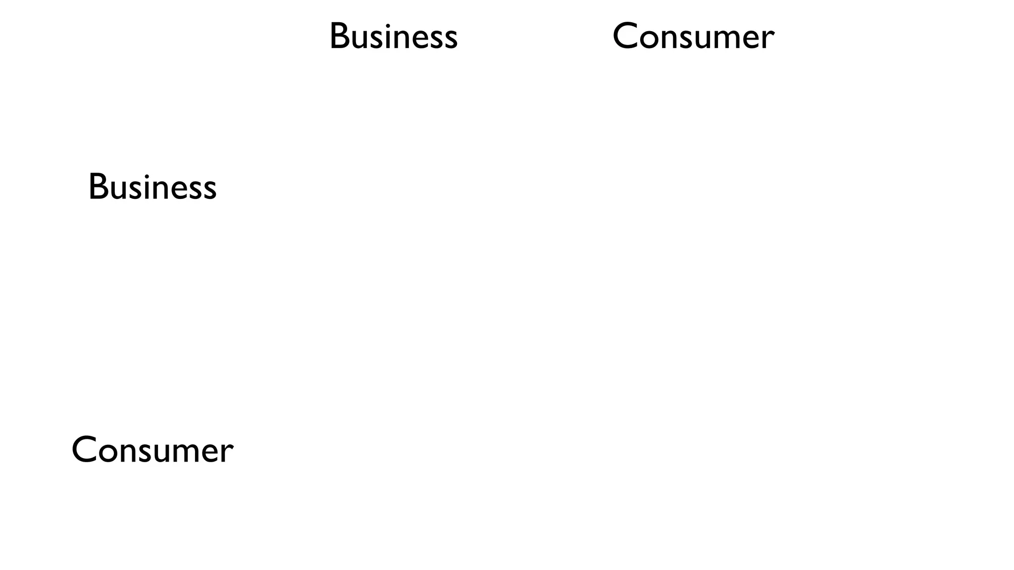 Business   Consumer


Business




Consumer
 