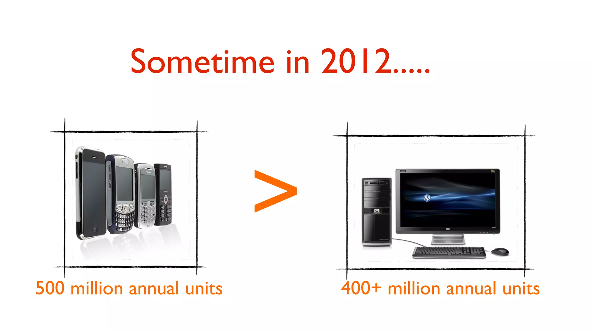 Sometime in 2012.....



                           >
500 million annual units       400+ million annual units
 