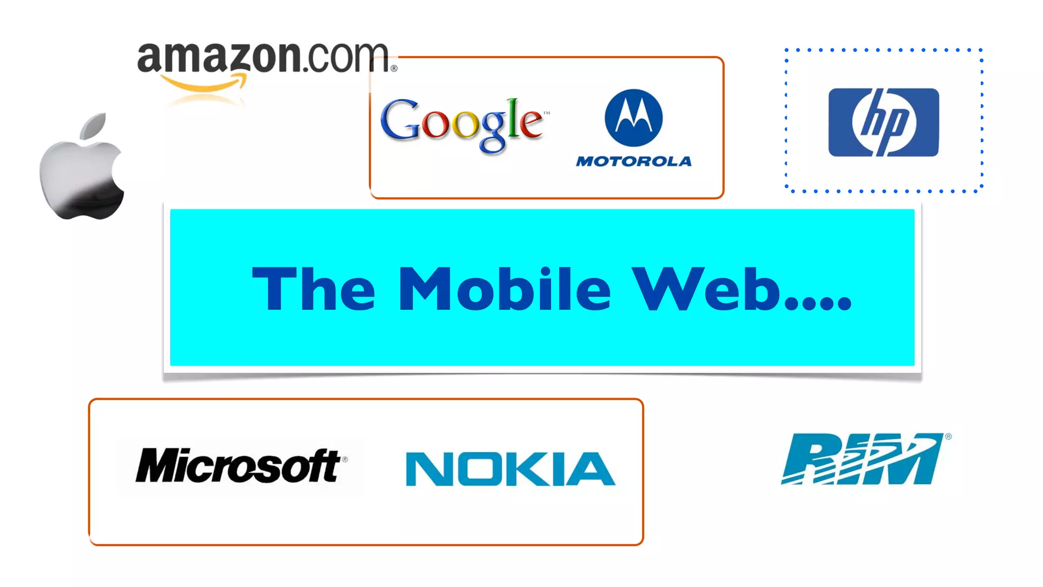 The Mobile Web....
 