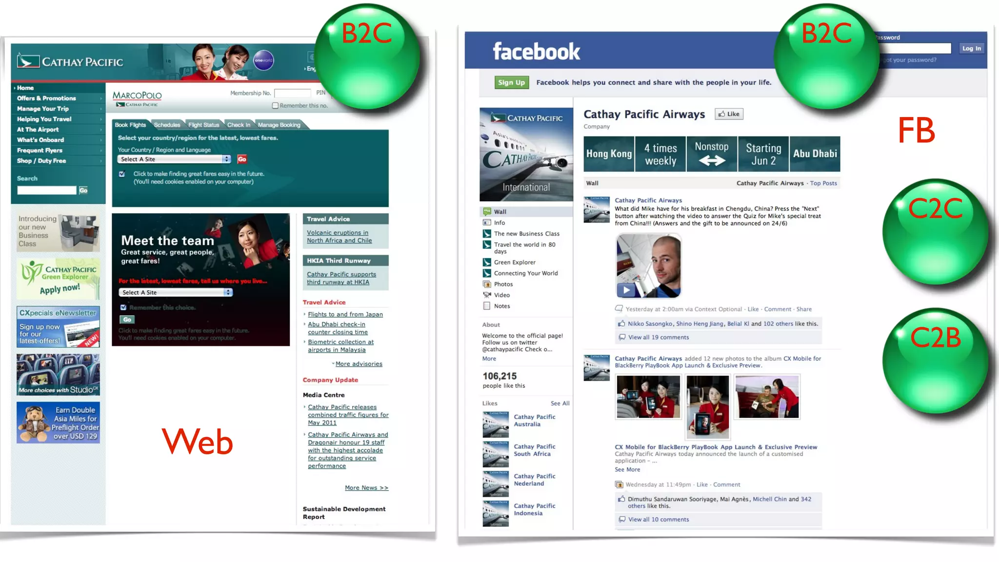 B2C   B2C


                  FB

                  C2C



                  C2B


Web
 
