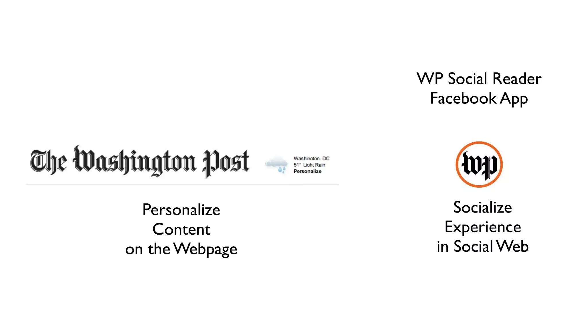 WP Social Reader
                  Facebook App




  Personalize         Socialize
    Content         Experience
on the Webpage     in Social Web
 