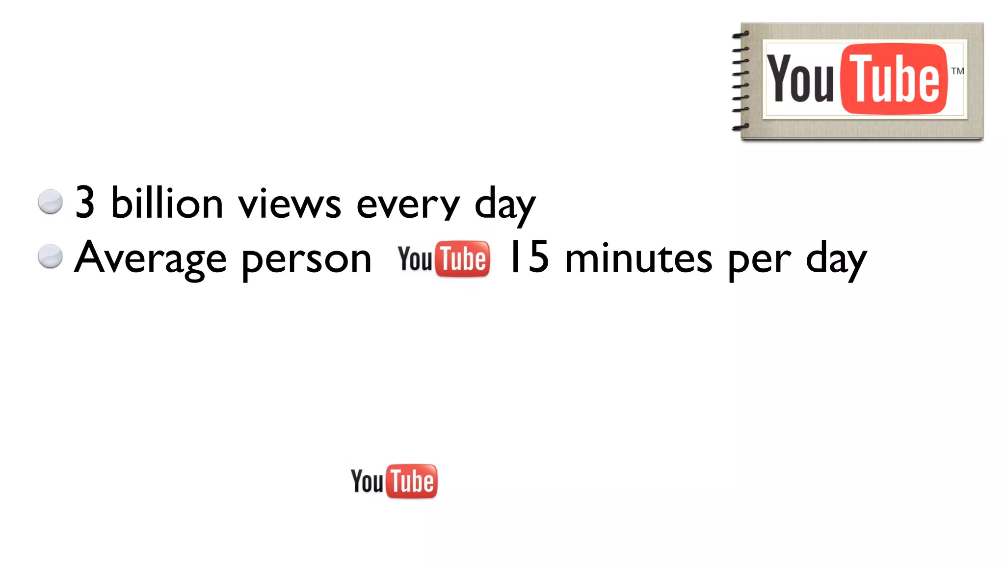 3 billion views every day
Average person         15 minutes per day
 